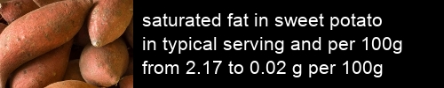 saturated fat in sweet potato information and values per serving and 100g